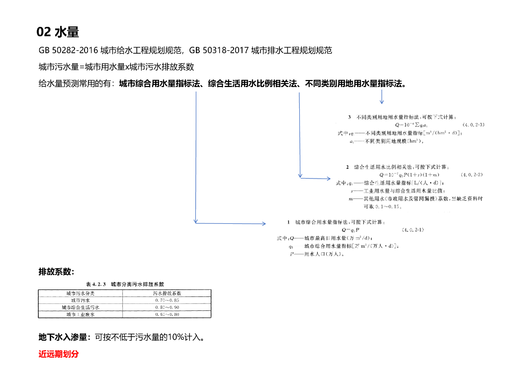 污水厂设计经验交流（2022年）_第7页