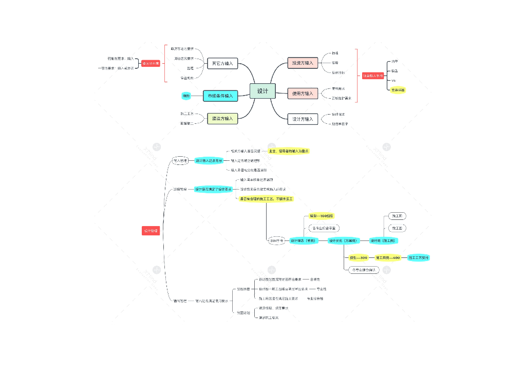 中建中学项目EPC设计管理总结_第7页