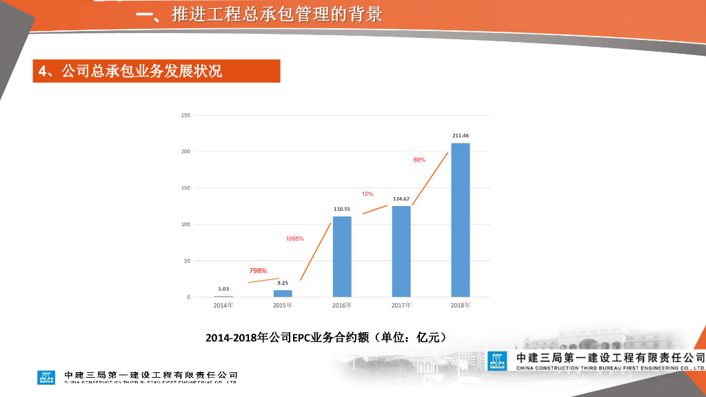 中建总承包管理机构建设交流_第6页