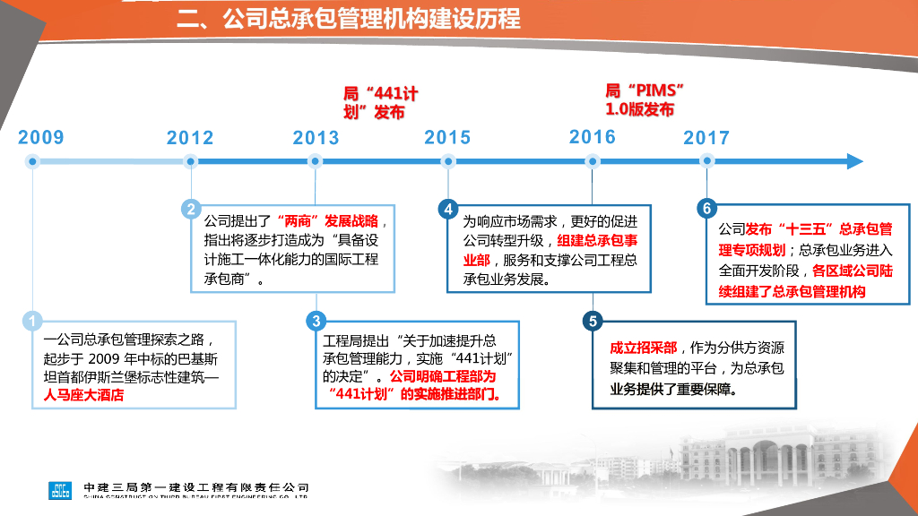 中建总承包管理机构建设交流_第10页