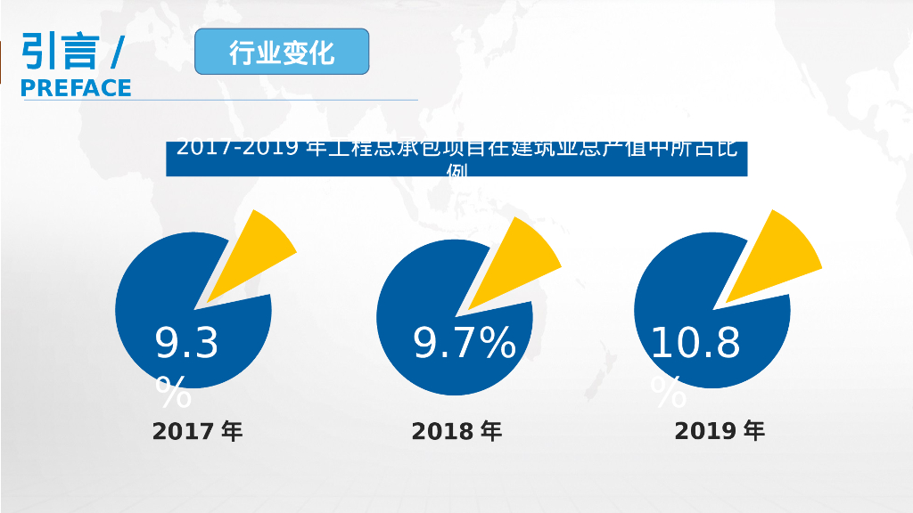多业态综合体EPC项目设计管理探索与实践_第6页
