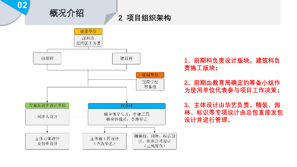 中建院校类EPC项目设计管理（2022年）_第8页