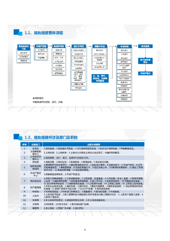 中建总承包管理能力提升培训资料（425页）_第10页