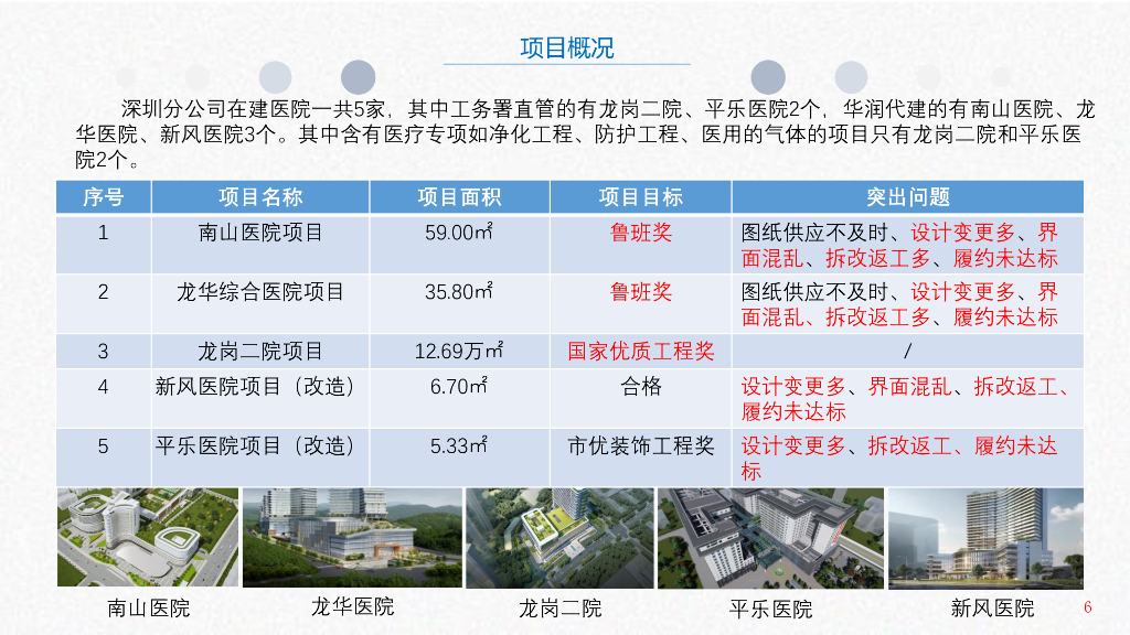中建2022年2季度EPC项目管理复盘总结交流会_第7页