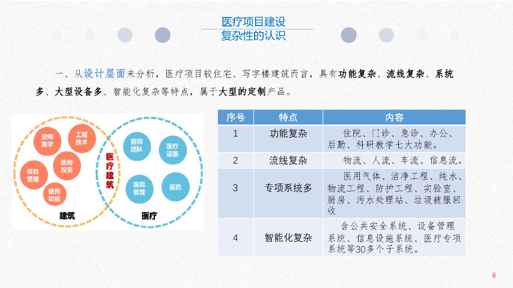 中建2022年2季度EPC项目管理复盘总结交流会_第9页