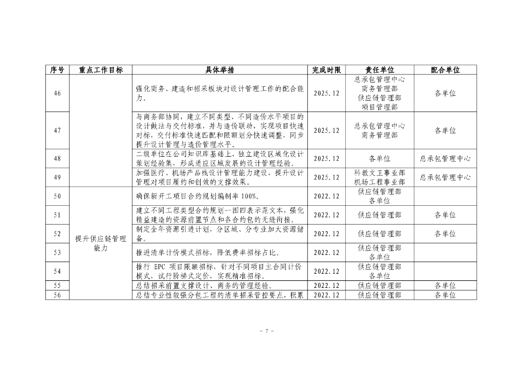 总承包管理能力提升专项规划工作任务分解表_第7页