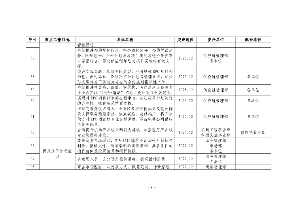 总承包管理能力提升专项规划工作任务分解表_第8页