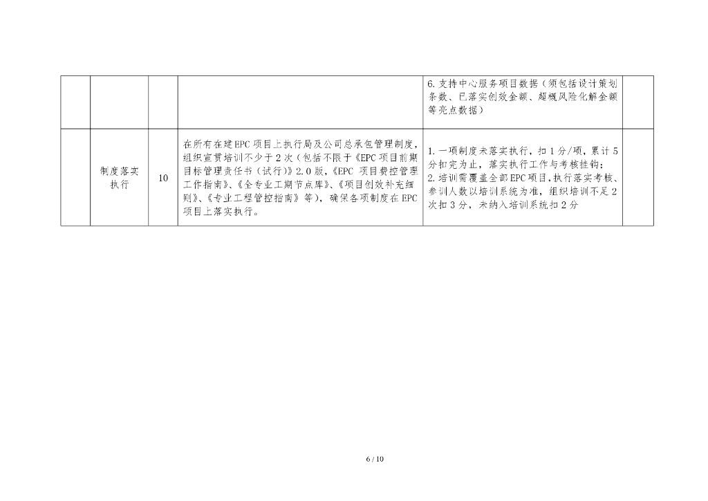 总承包管理支持中心建设及运行成效评价指引_第6页