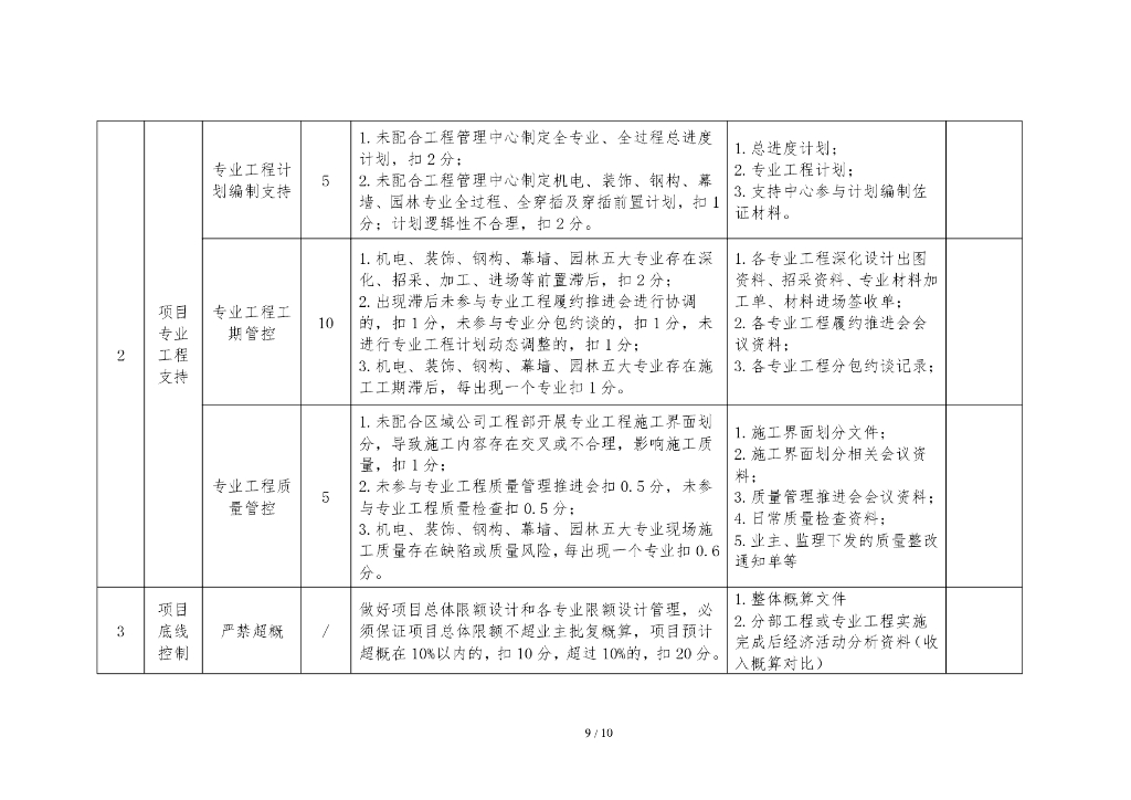 总承包管理支持中心建设及运行成效评价指引_第9页