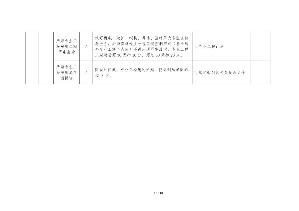总承包管理支持中心建设及运行成效评价指引_第10页