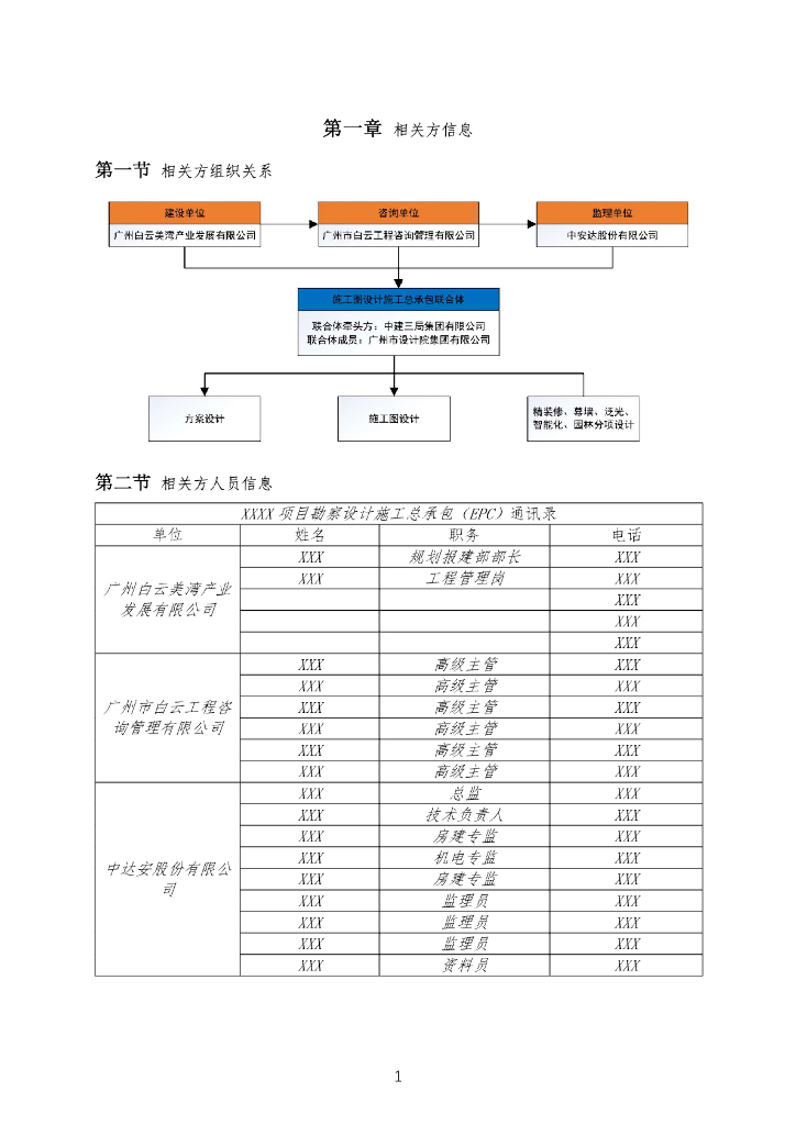 中建设计管理流程重要节点成果模板（214页）_第7页