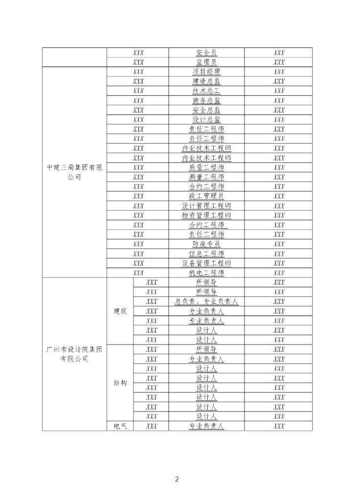 中建设计管理流程重要节点成果模板（214页）_第8页