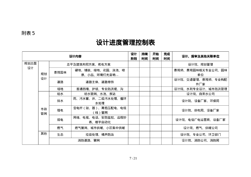 中建设计总包管理项目案例样表_第7页