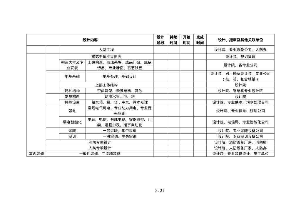 中建设计总包管理项目案例样表_第8页