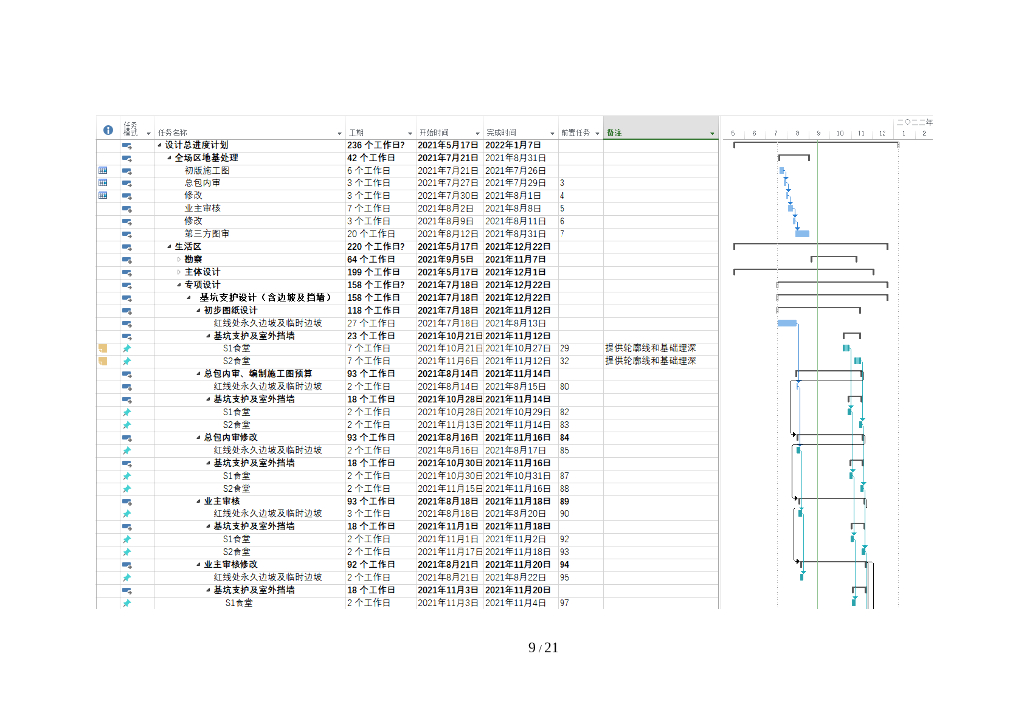 中建设计总包管理项目案例样表_第9页