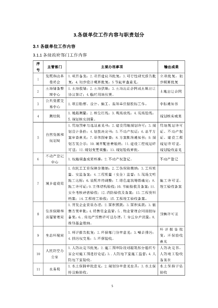 中建房屋建筑EPC项目报批报建工作指南79页_第6页