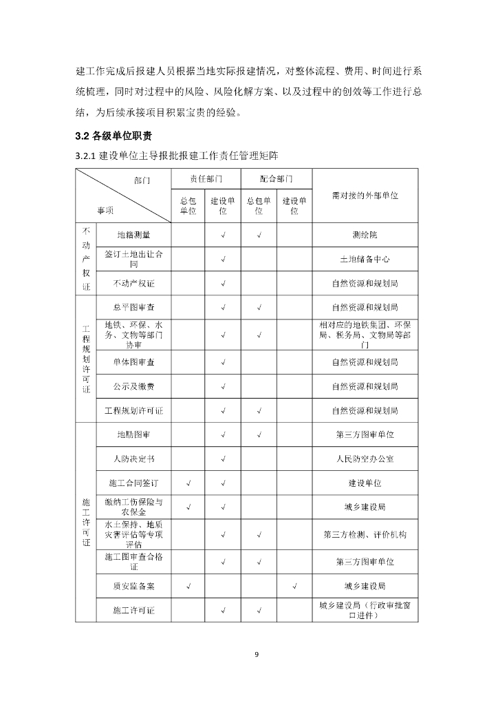 中建房屋建筑EPC项目报批报建工作指南79页_第10页