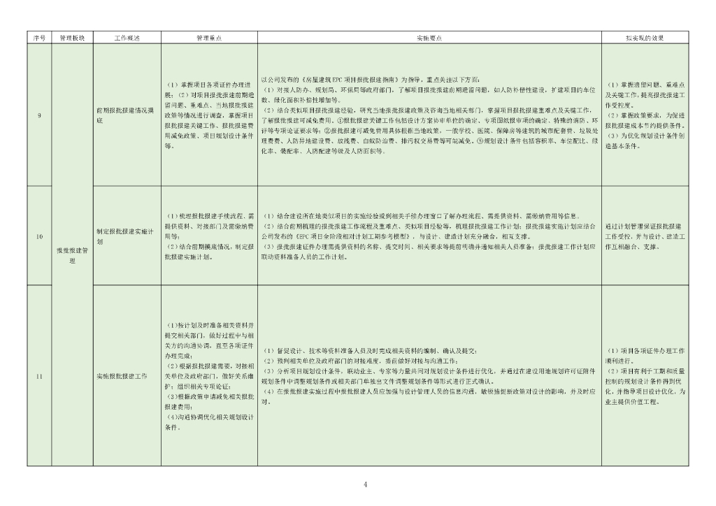 EPC项目前期阶段关键工作提示清单（2021年）_第6页
