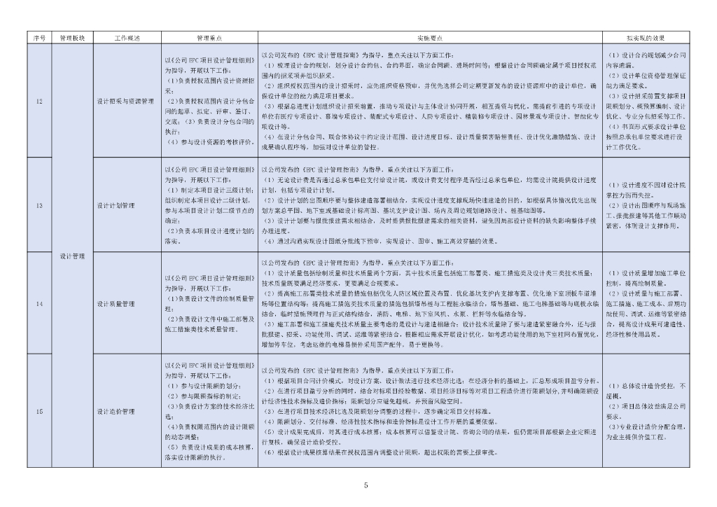 EPC项目前期阶段关键工作提示清单（2021年）_第7页