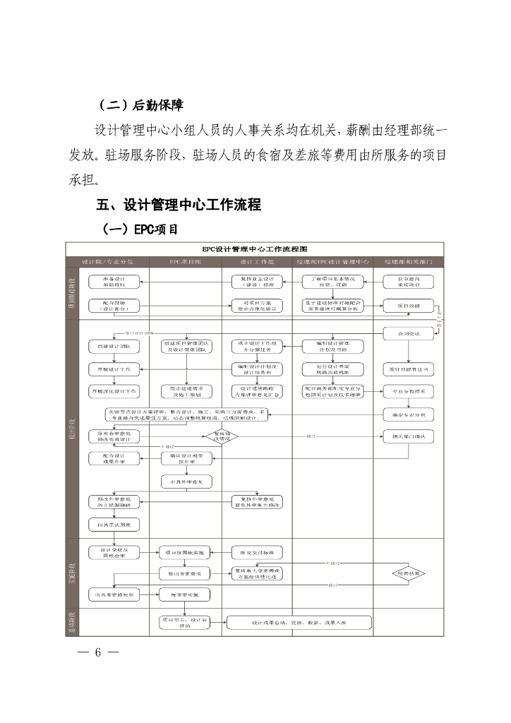 中建EPC设计管理中心运行方案（2021年）_第6页