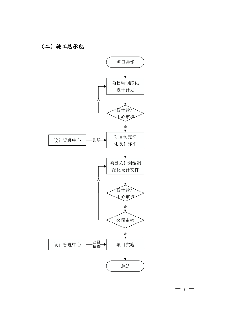 中建EPC设计管理中心运行方案（2021年）_第7页
