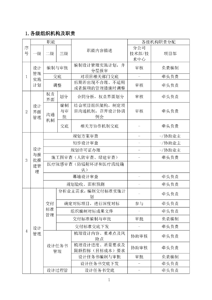 中建EPC设计管理实施细则（132页）_第7页
