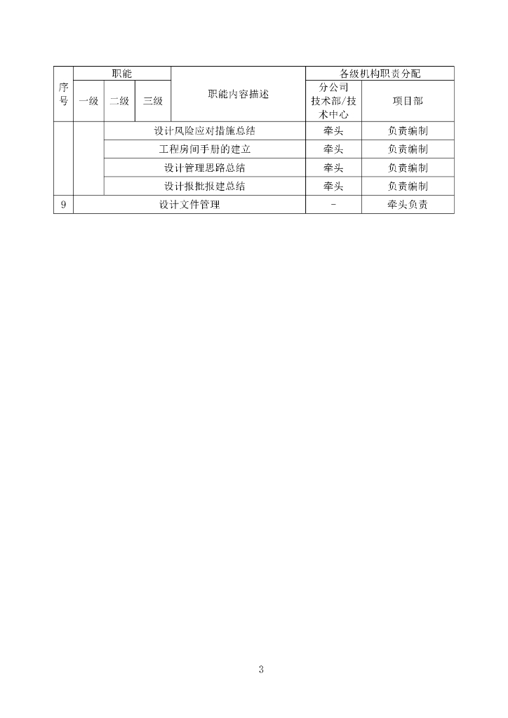 中建EPC设计管理实施细则（132页）_第9页