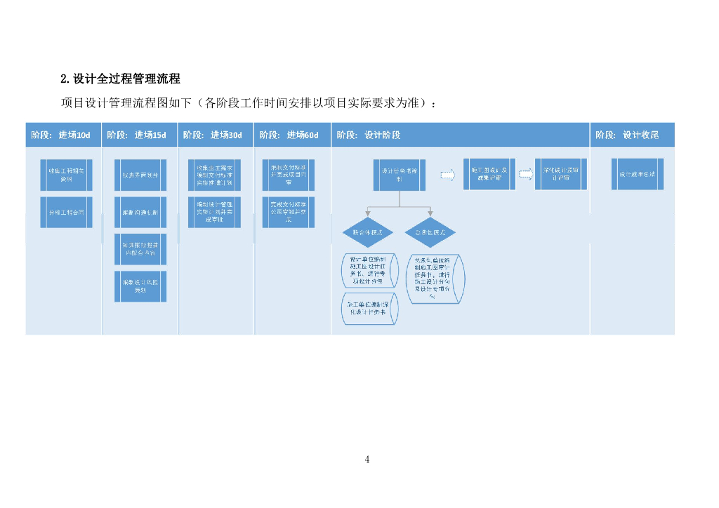 中建EPC设计管理实施细则（132页）_第10页