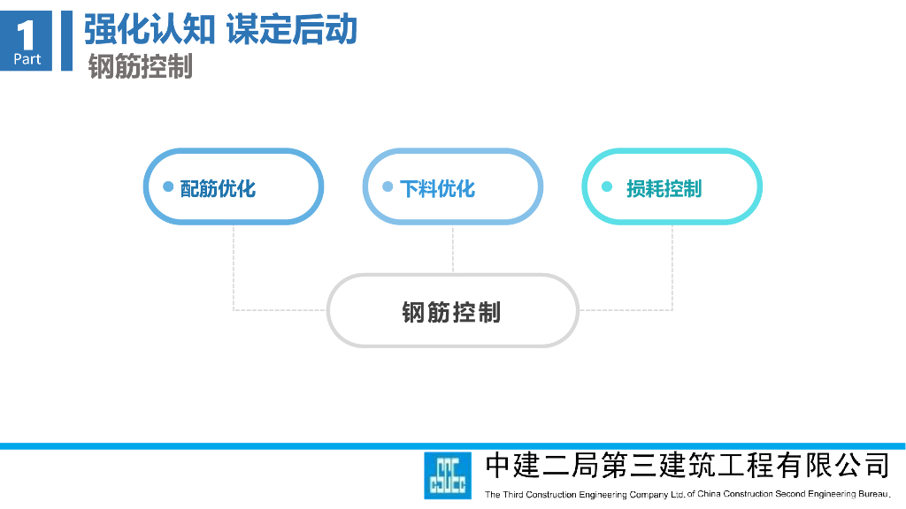中建总承包管理中科技创效实施专题交流_第6页
