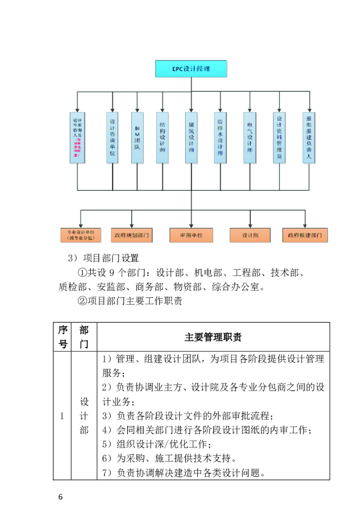 中建EPC设计、采购、施工一体化指导手册_第9页