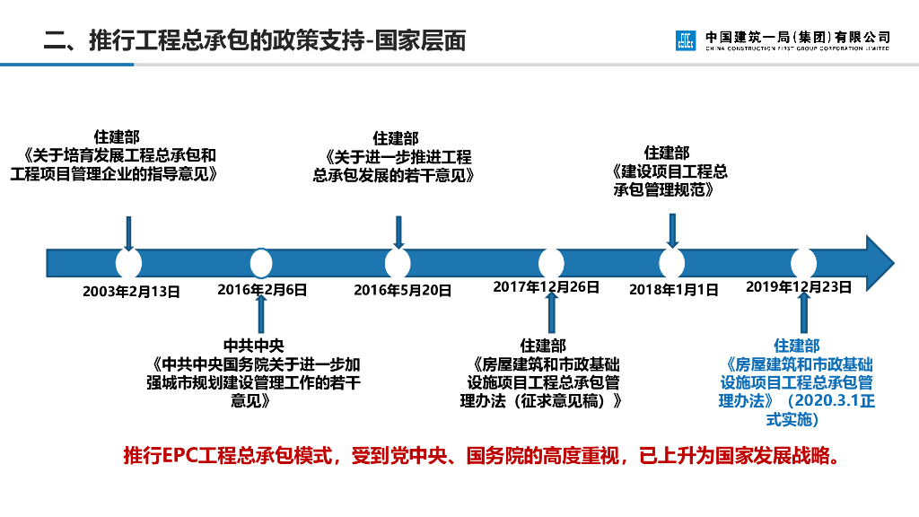 EPC工程总承包项目投标策略及管理（2021年）_第7页