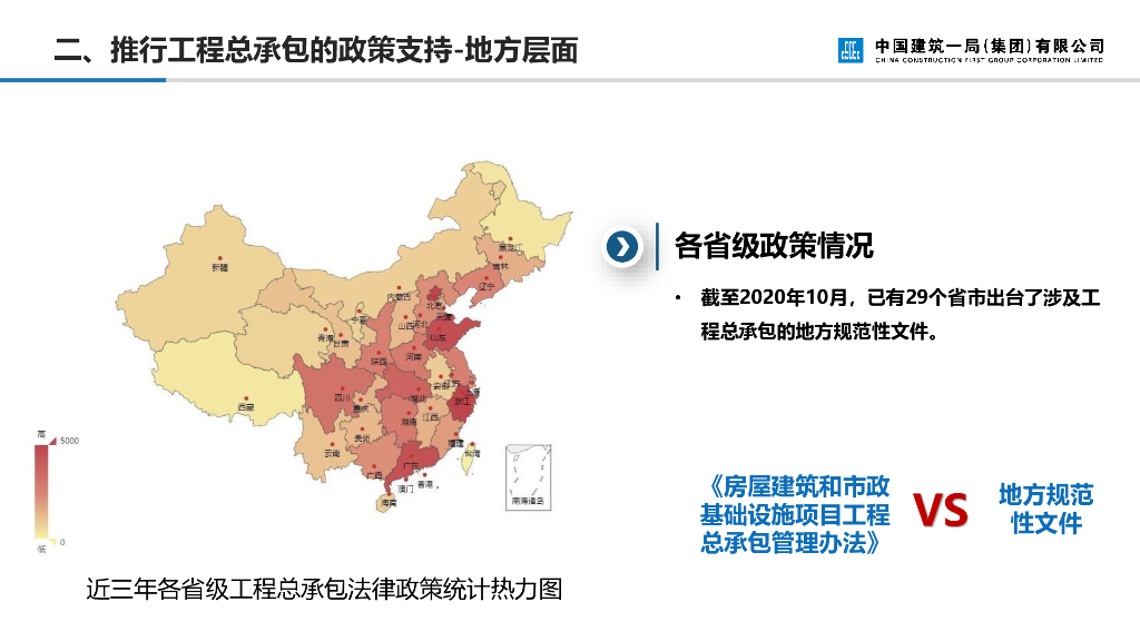 EPC工程总承包项目投标策略及管理（2021年）_第8页