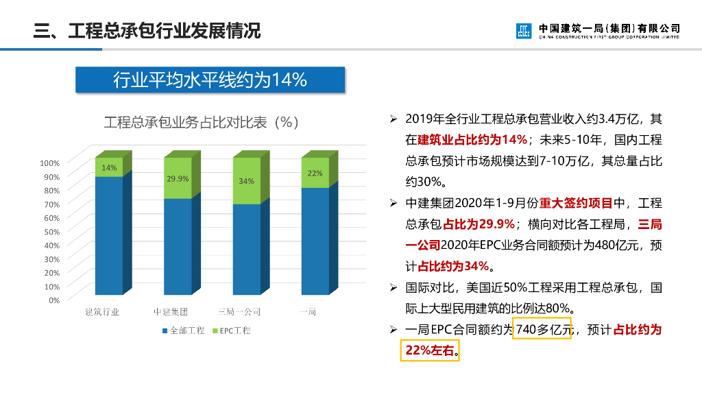 EPC工程总承包项目投标策略及管理（2021年）_第9页