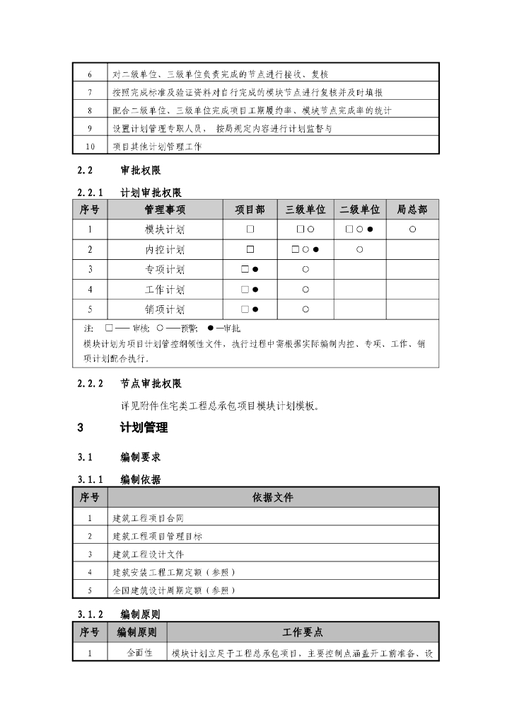 住宅工程总承包项目计划模块管控要点2023年_第6页