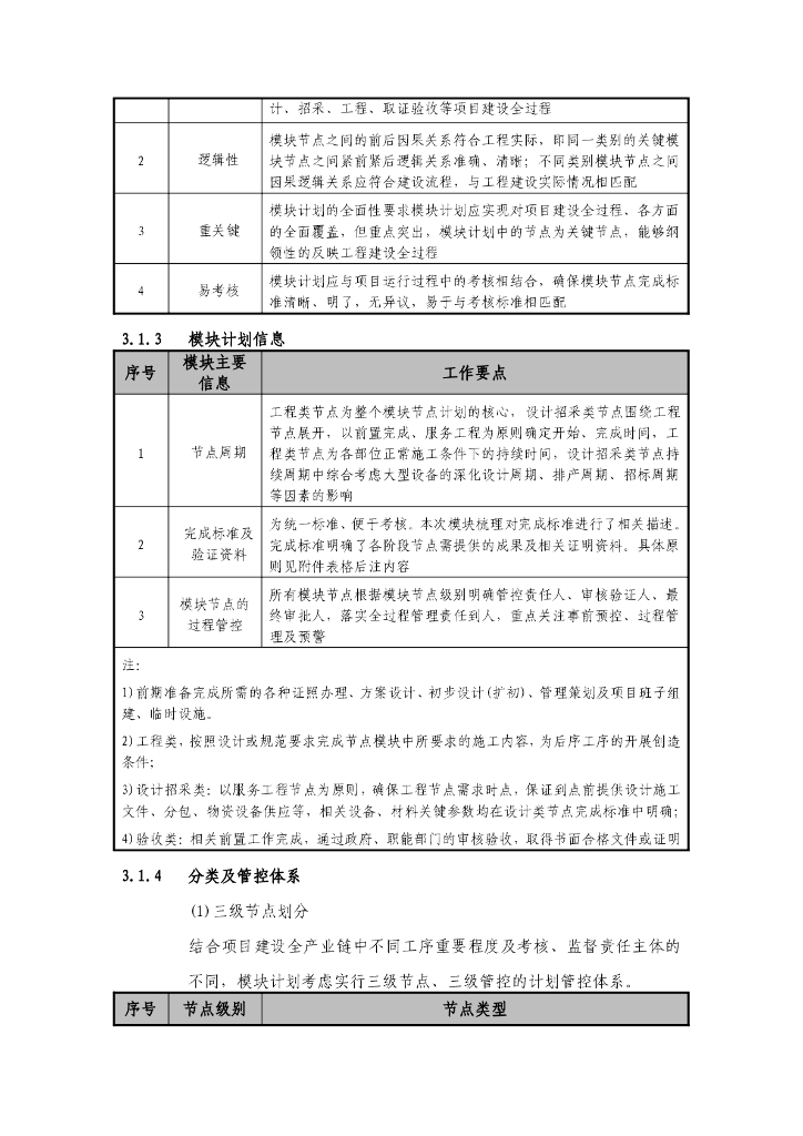 住宅工程总承包项目计划模块管控要点2023年_第7页