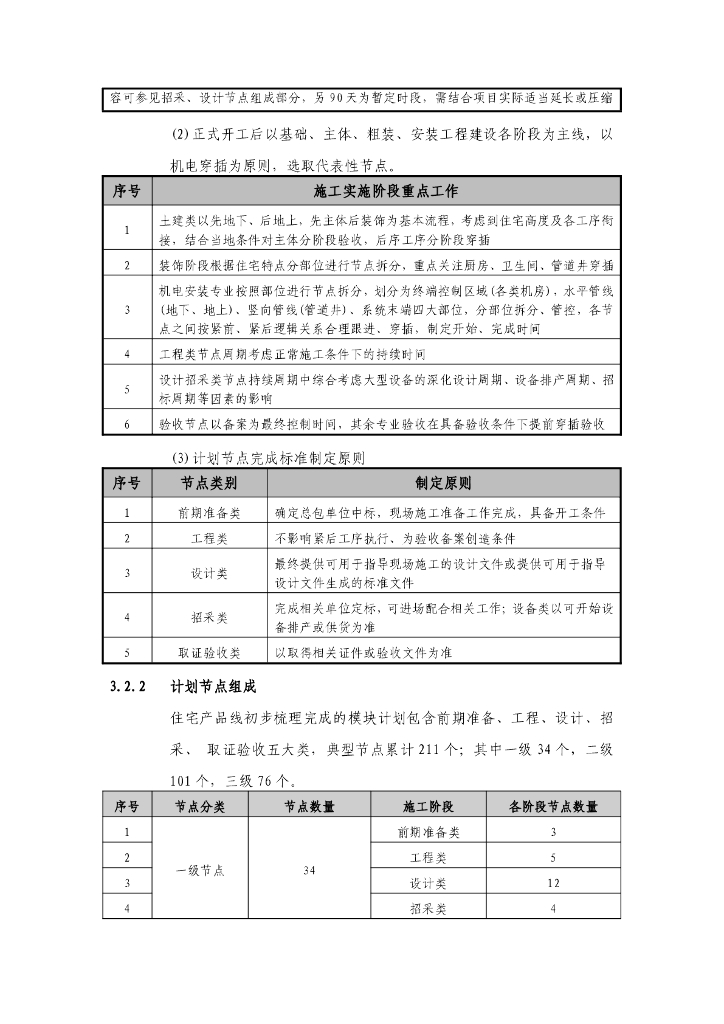 住宅工程总承包项目计划模块管控要点2023年_第10页