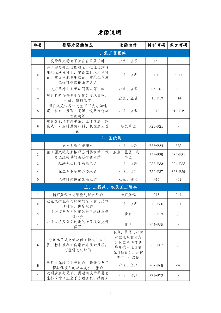 中建履约过程风险发函时点提示及函件指引_第8页