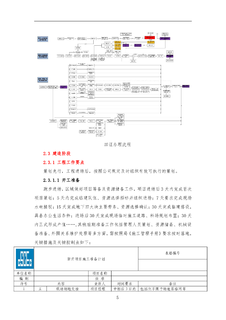中建“高效建造、完美履约”实施手册_第6页