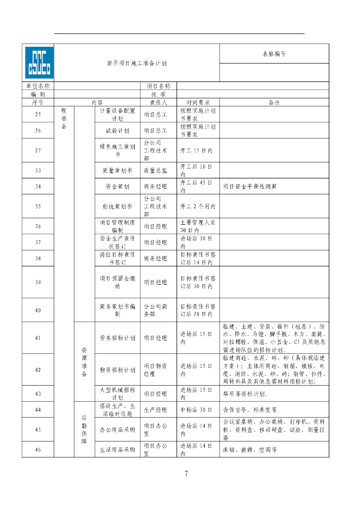 中建“高效建造、完美履约”实施手册_第8页