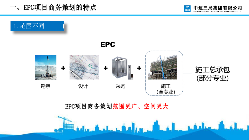 中建EPC项目商务策划管理要点（106页）_第6页