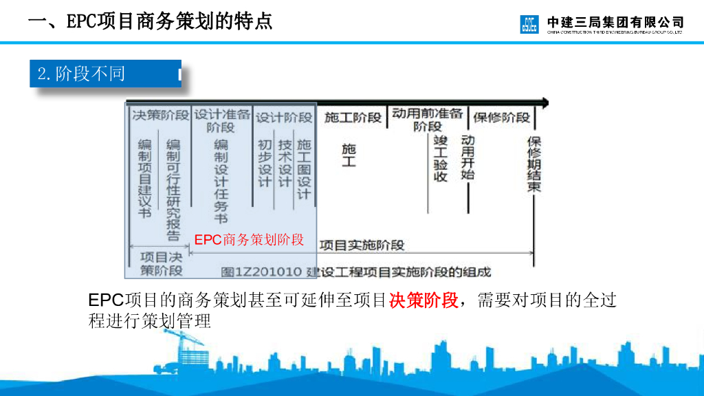 中建EPC项目商务策划管理要点（106页）_第8页