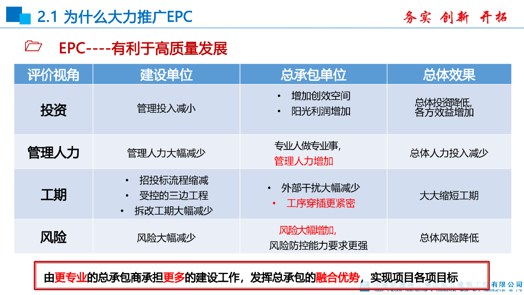 中建EPC工程总承包项目全过程管控要点69页_第8页