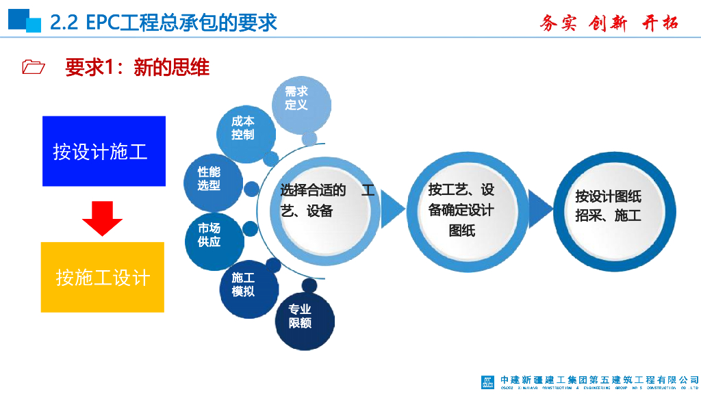 中建EPC工程总承包项目全过程管控要点69页_第9页