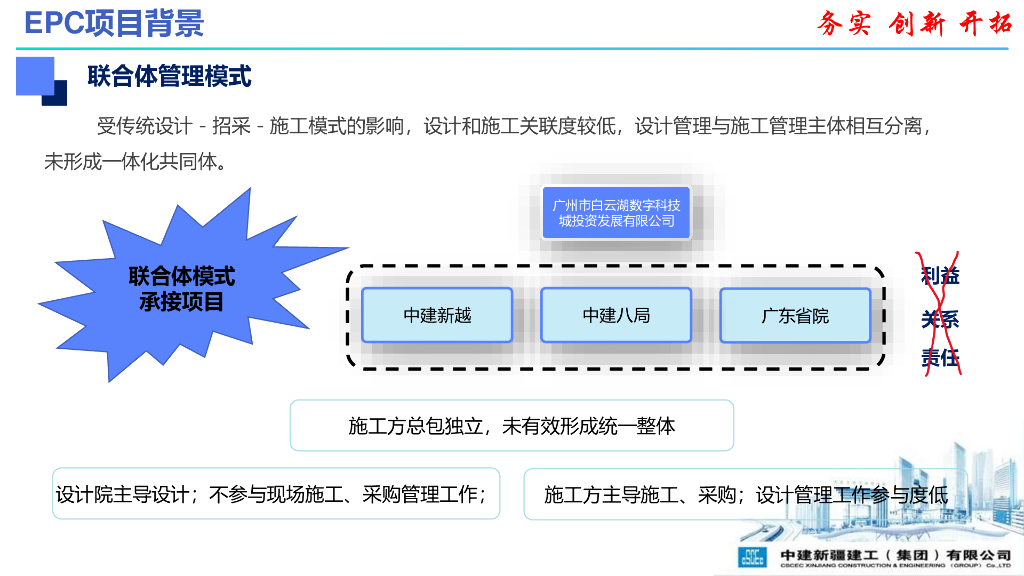 联合体模式下EPC项目设计管理要点（2023年）_第7页