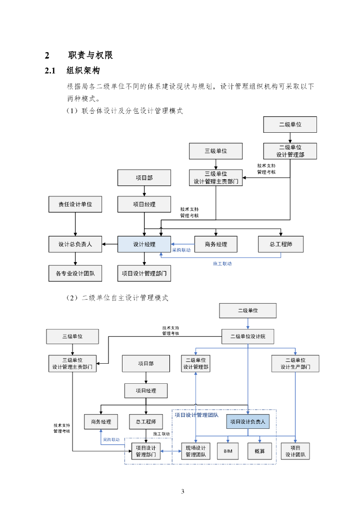 中建EPC项目设计管理操作指南（2020年）_第6页
