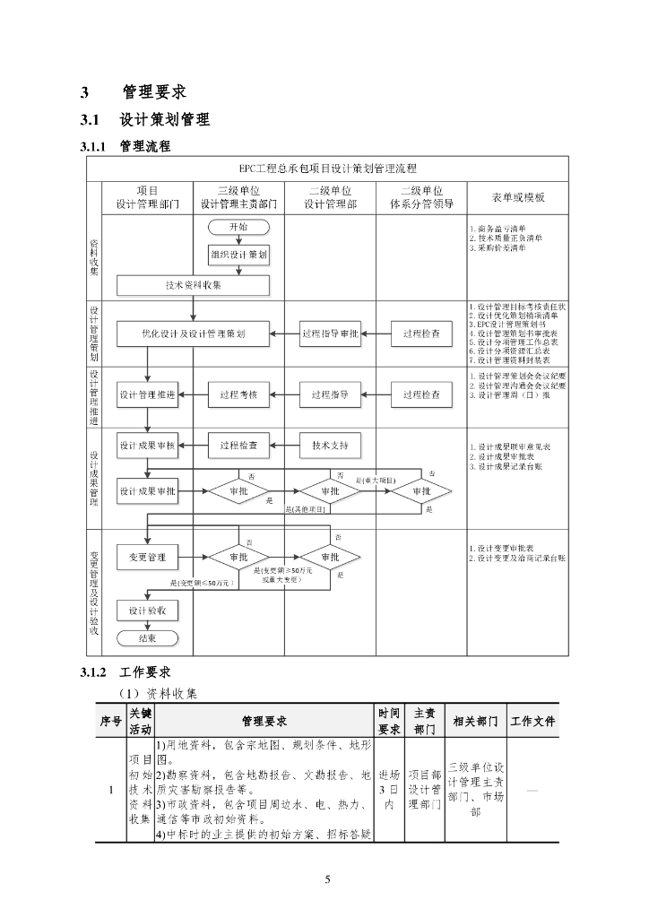 中建EPC项目设计管理操作指南（2020年）_第8页