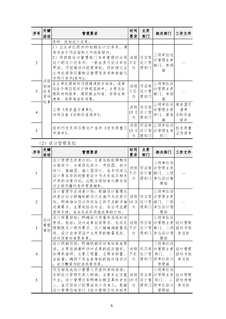 中建EPC项目设计管理操作指南（2020年）_第9页