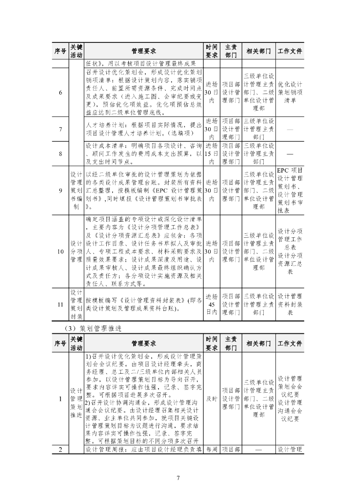 中建EPC项目设计管理操作指南（2020年）_第10页