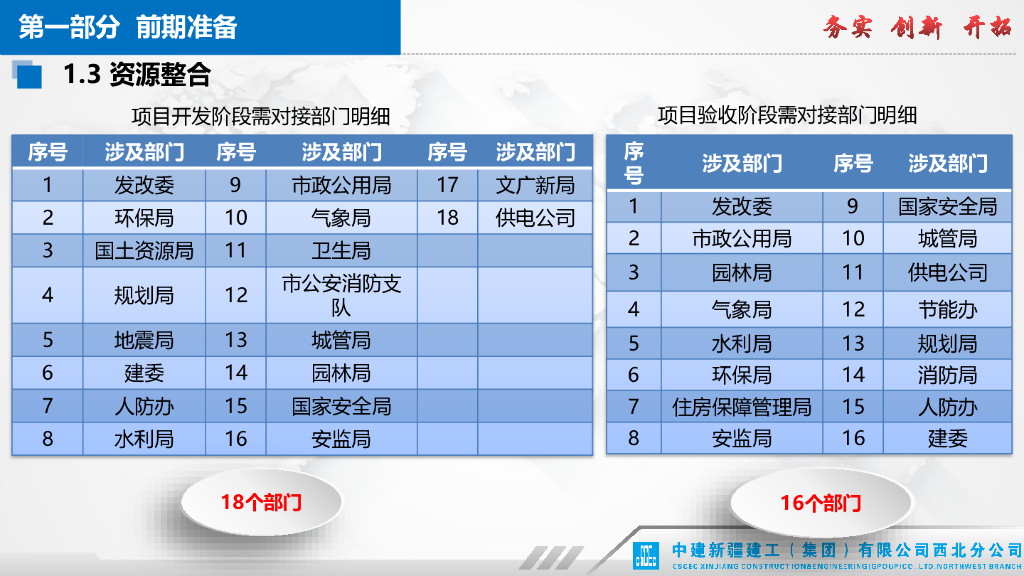 中建EPC项目管控要点经验分享（2023年）_第7页