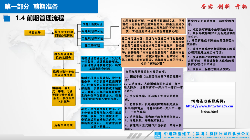 中建EPC项目管控要点经验分享（2023年）_第8页